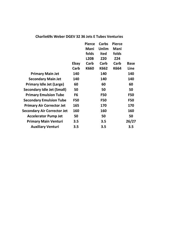 Charlie69s Weber DGEV 32 36 Jets E Tubes Venturies-1.jpg