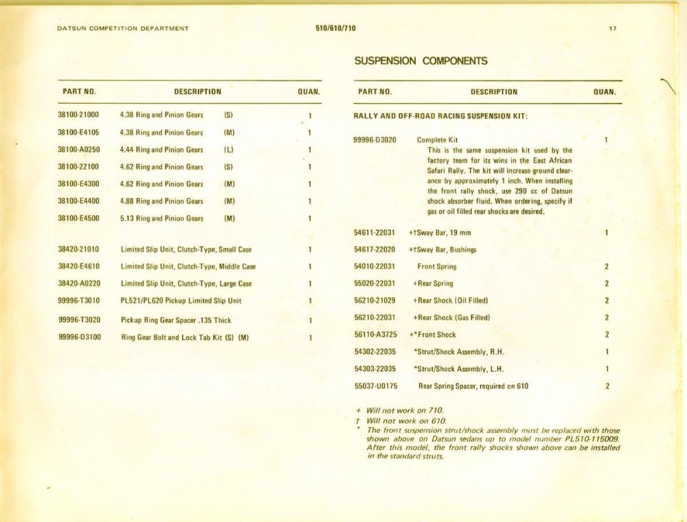 DatsunCompCatalog_0774_510_9.jpg